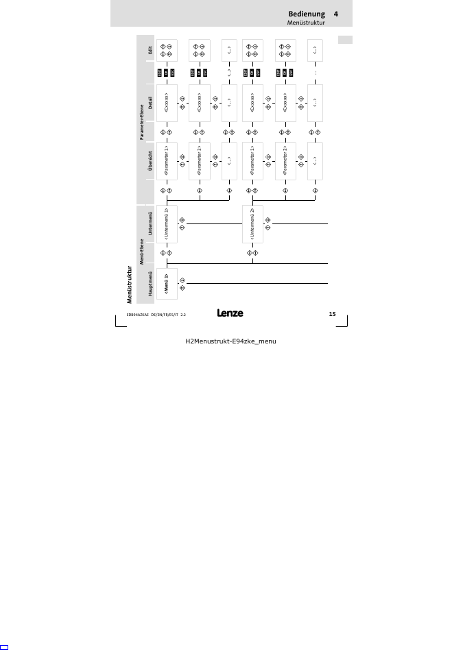 Menüstruktur, Bedienung | Lenze E94AZKAE User Manual | Page 15 / 84