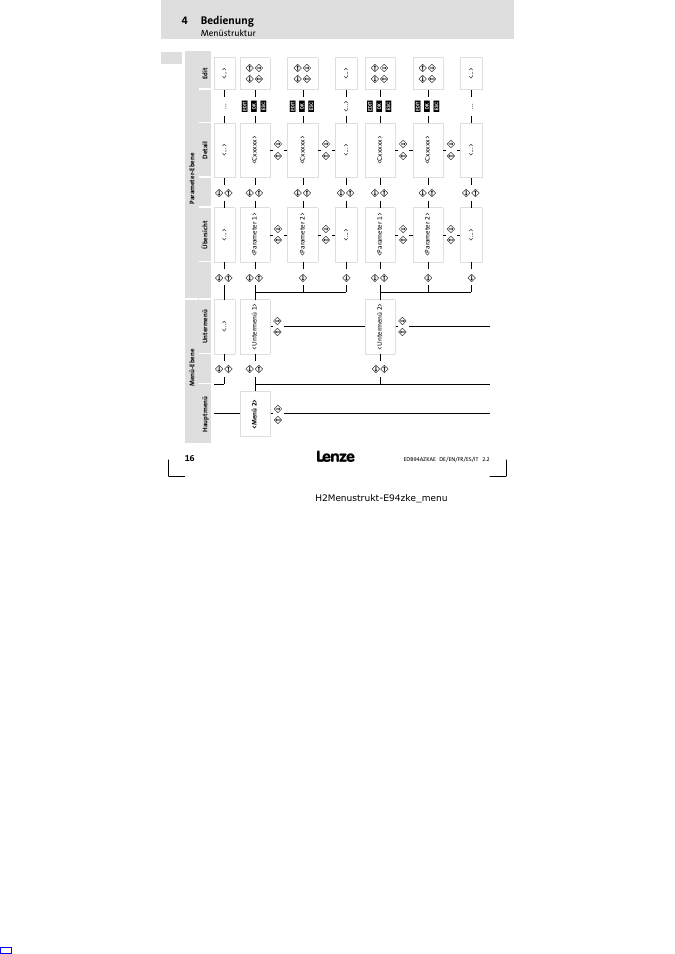 4bedienung | Lenze E94AZKAE User Manual | Page 16 / 84