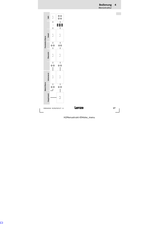 Bedienung | Lenze E94AZKAE User Manual | Page 17 / 84