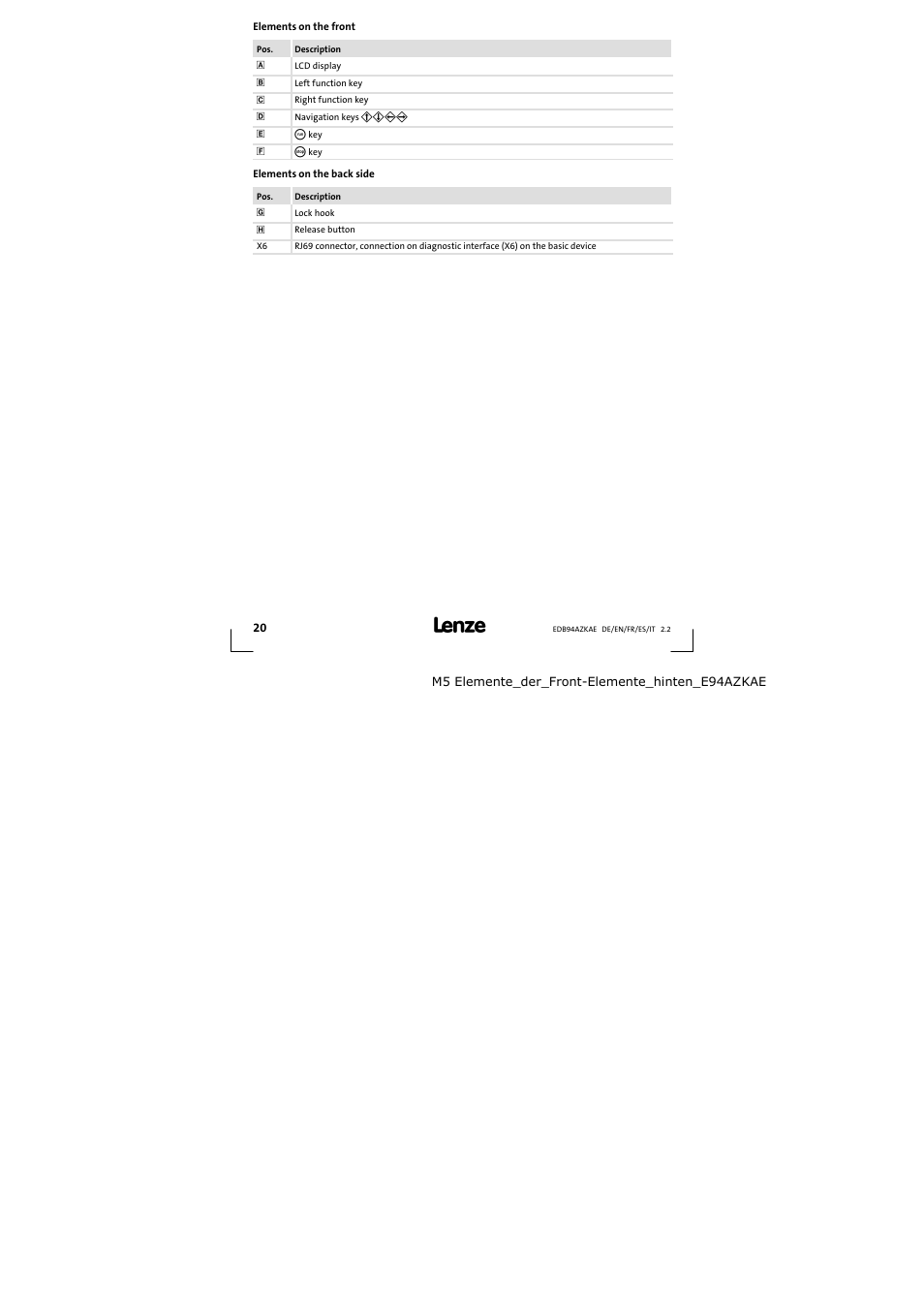 Elements on the front | Lenze E94AZKAE User Manual | Page 20 / 84