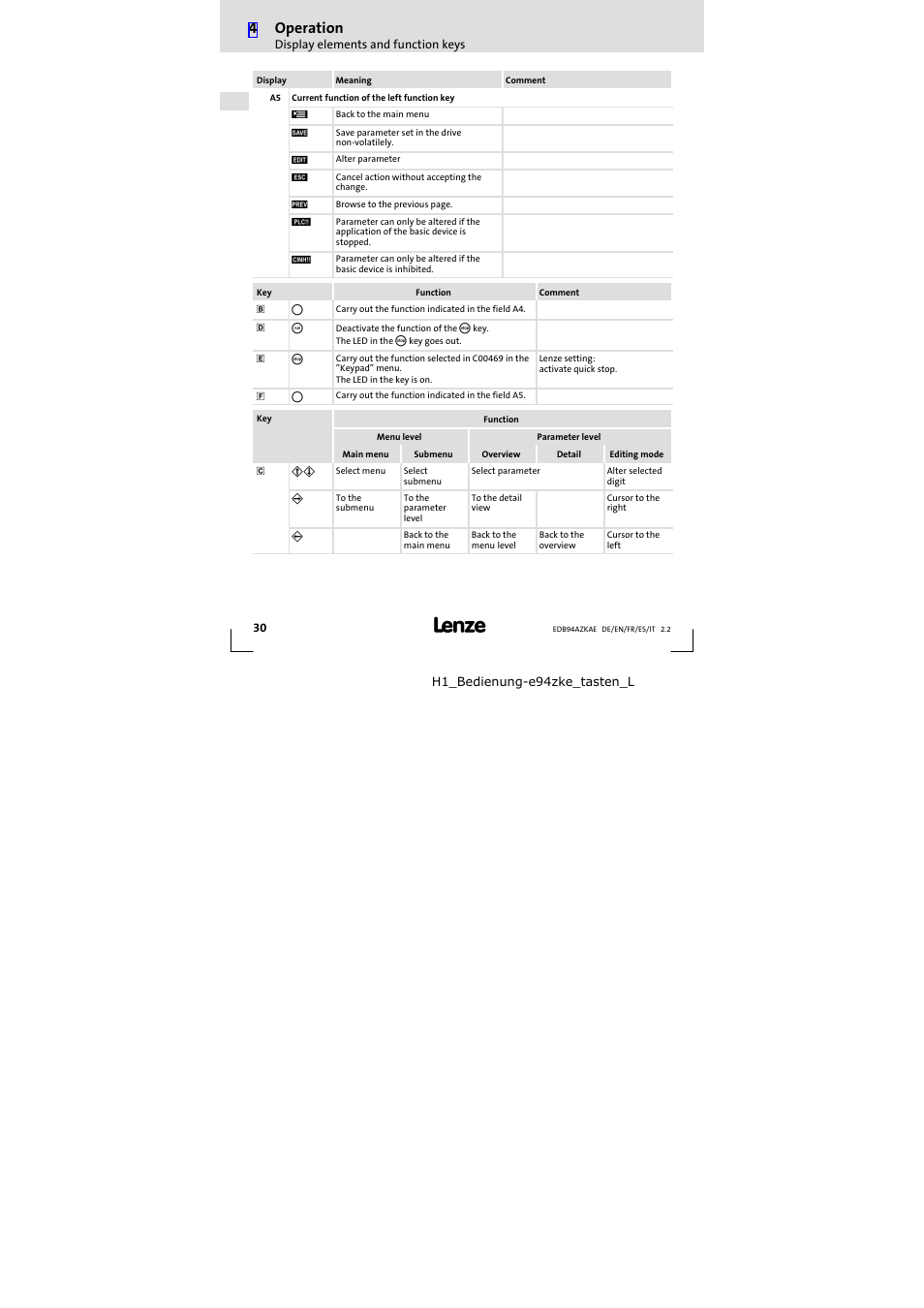 4operation | Lenze E94AZKAE User Manual | Page 30 / 84