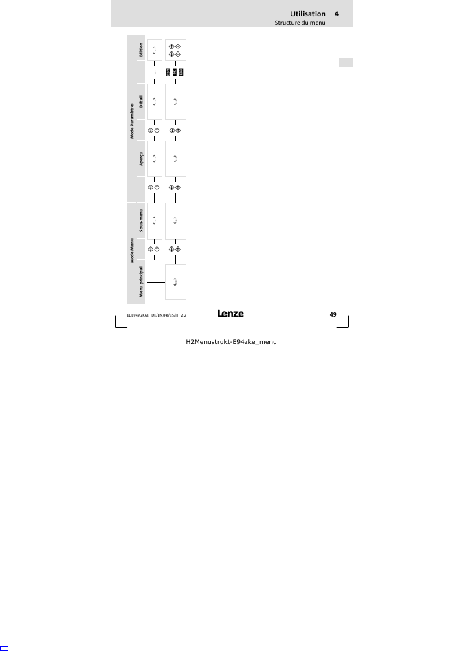 Utilisation | Lenze E94AZKAE User Manual | Page 49 / 84