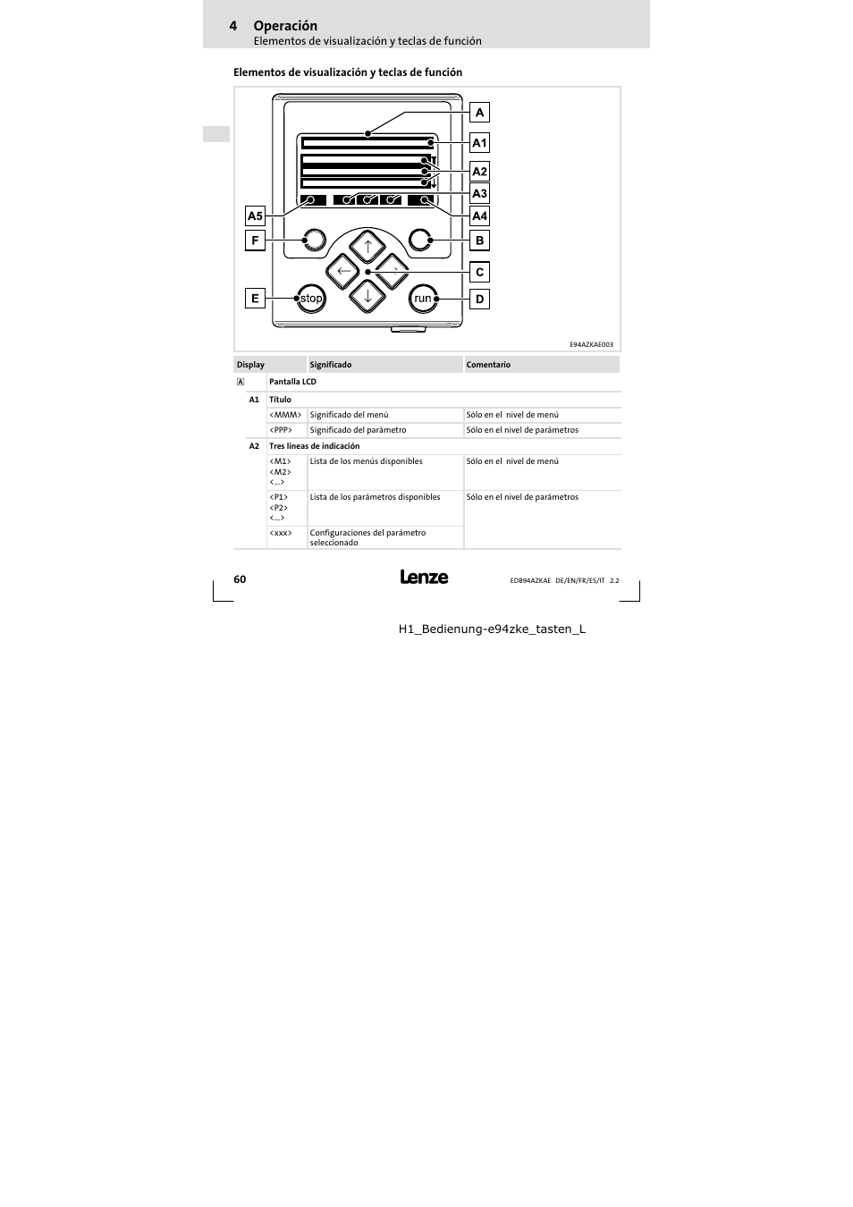 4 operación, Elementos de visualización y teclas de función, Operación | 4operación | Lenze E94AZKAE User Manual | Page 60 / 84