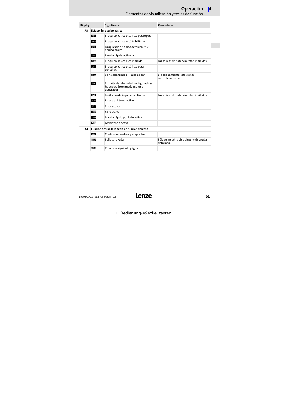 Operación | Lenze E94AZKAE User Manual | Page 61 / 84