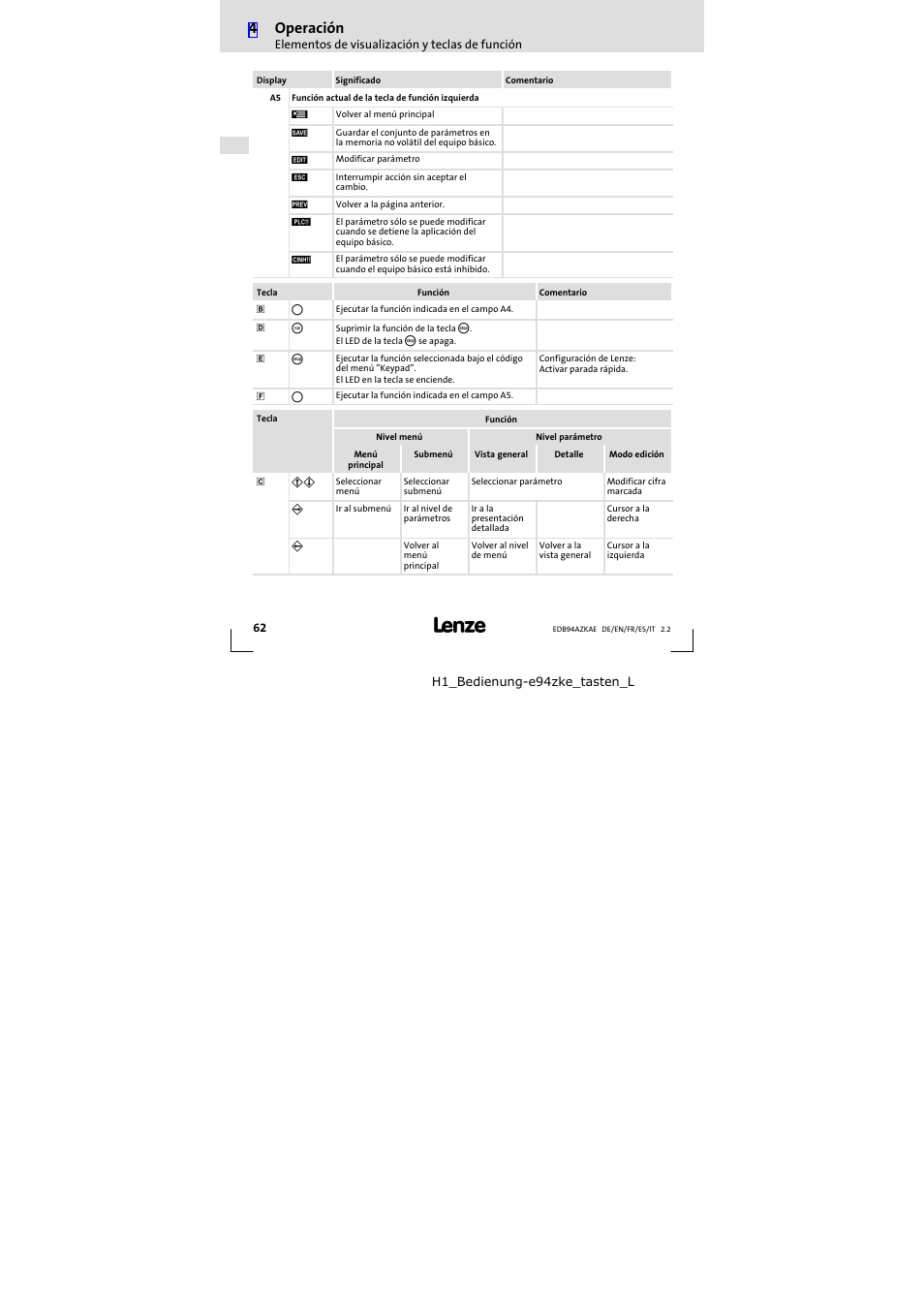 4operación | Lenze E94AZKAE User Manual | Page 62 / 84
