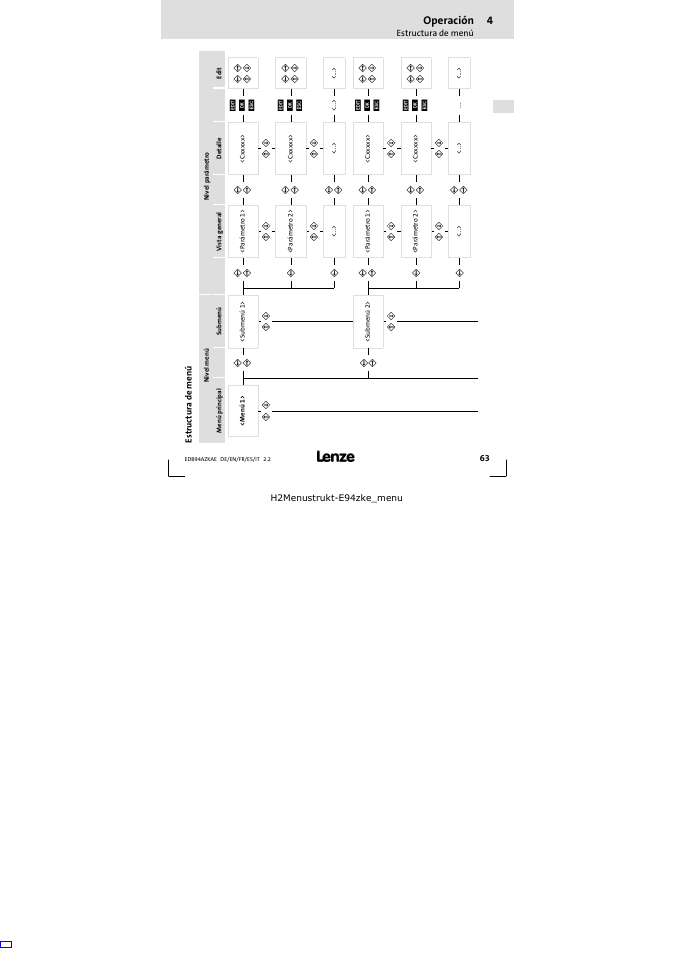 Estructura de menú, Operación | Lenze E94AZKAE User Manual | Page 63 / 84