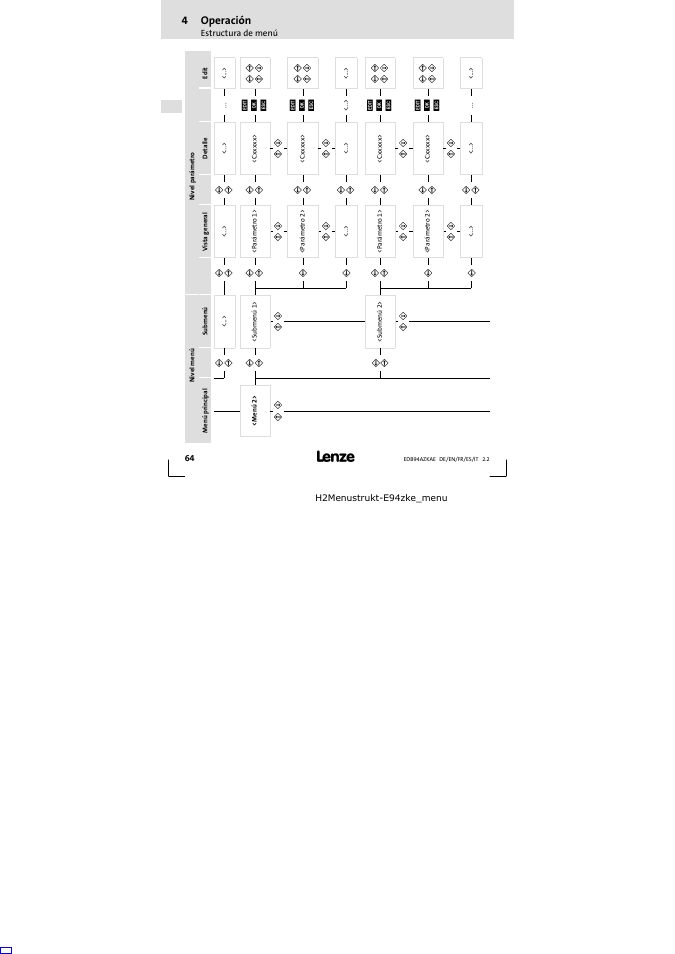 4operación | Lenze E94AZKAE User Manual | Page 64 / 84