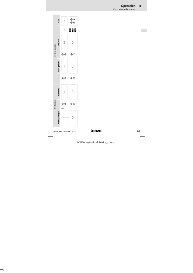 Operación | Lenze E94AZKAE User Manual | Page 65 / 84