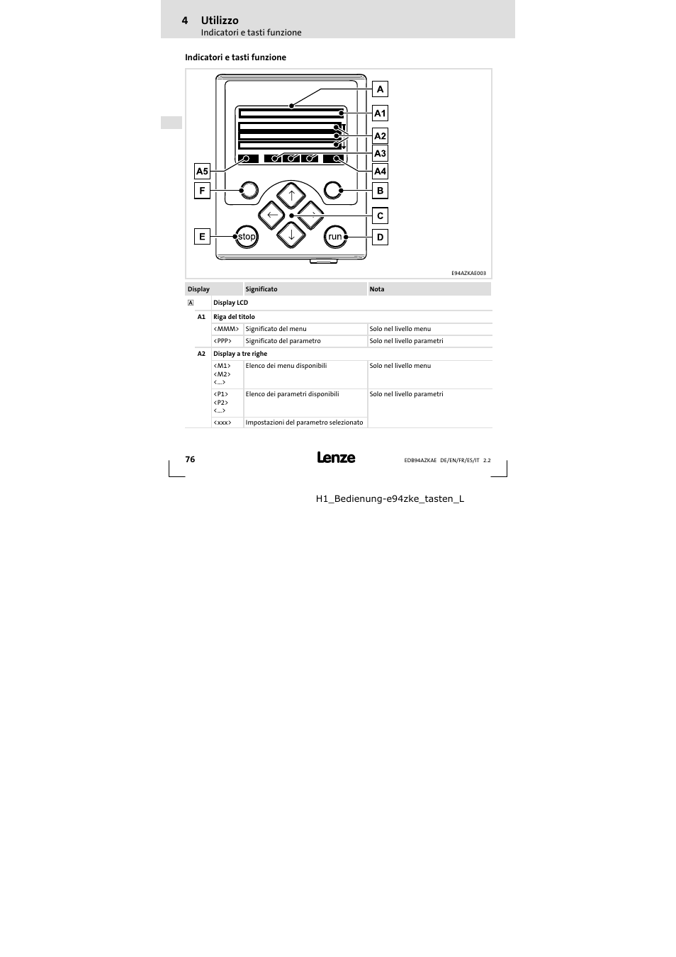 4 utilizzo, Indicatori e tasti funzione, Utilizzo | 4utilizzo | Lenze E94AZKAE User Manual | Page 76 / 84