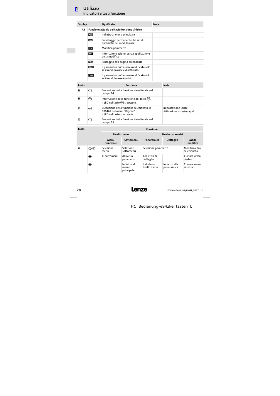 4utilizzo | Lenze E94AZKAE User Manual | Page 78 / 84