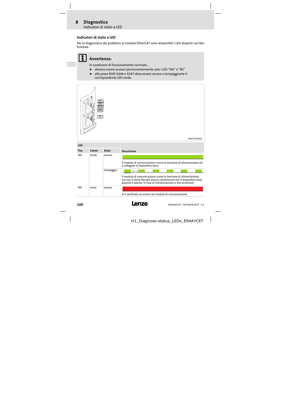 8 diagnostica, Indicatori di stato a led, Diagnostica | 8diagnostica, Avvertenza | Lenze E94AYCET User Manual | Page 100 / 103