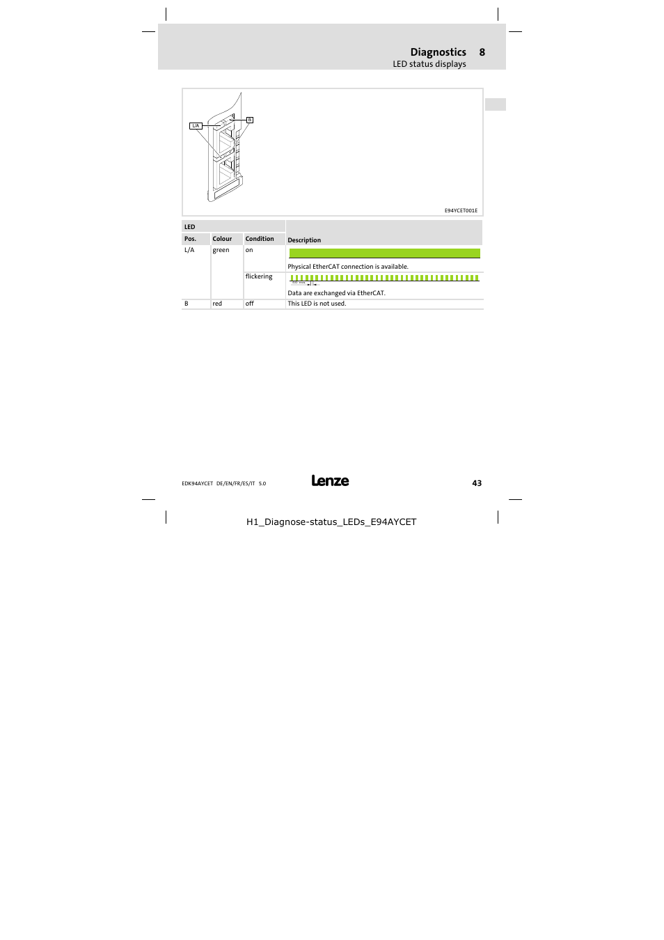 Diagnostics | Lenze E94AYCET User Manual | Page 43 / 103