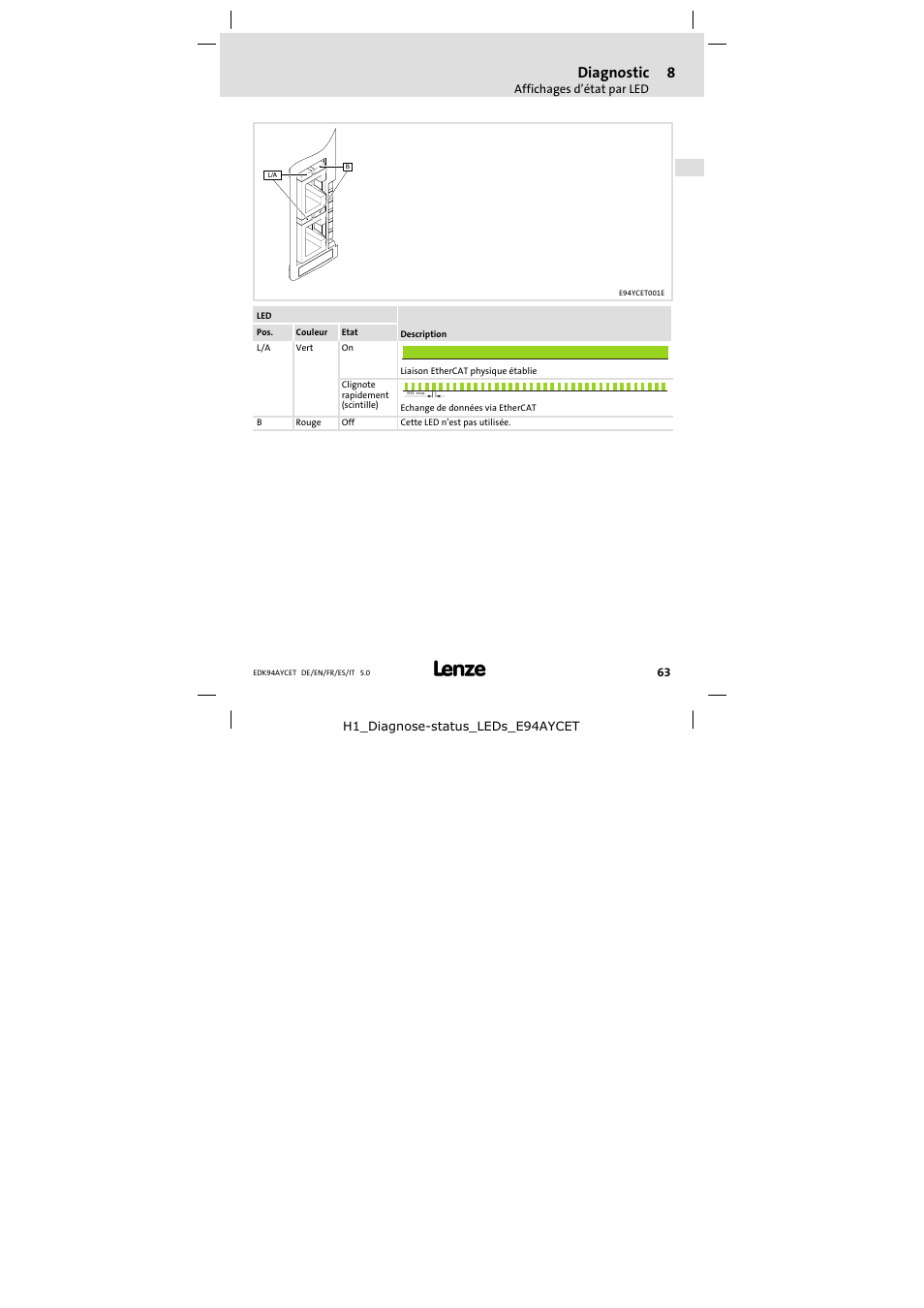 Diagnostic | Lenze E94AYCET User Manual | Page 63 / 103