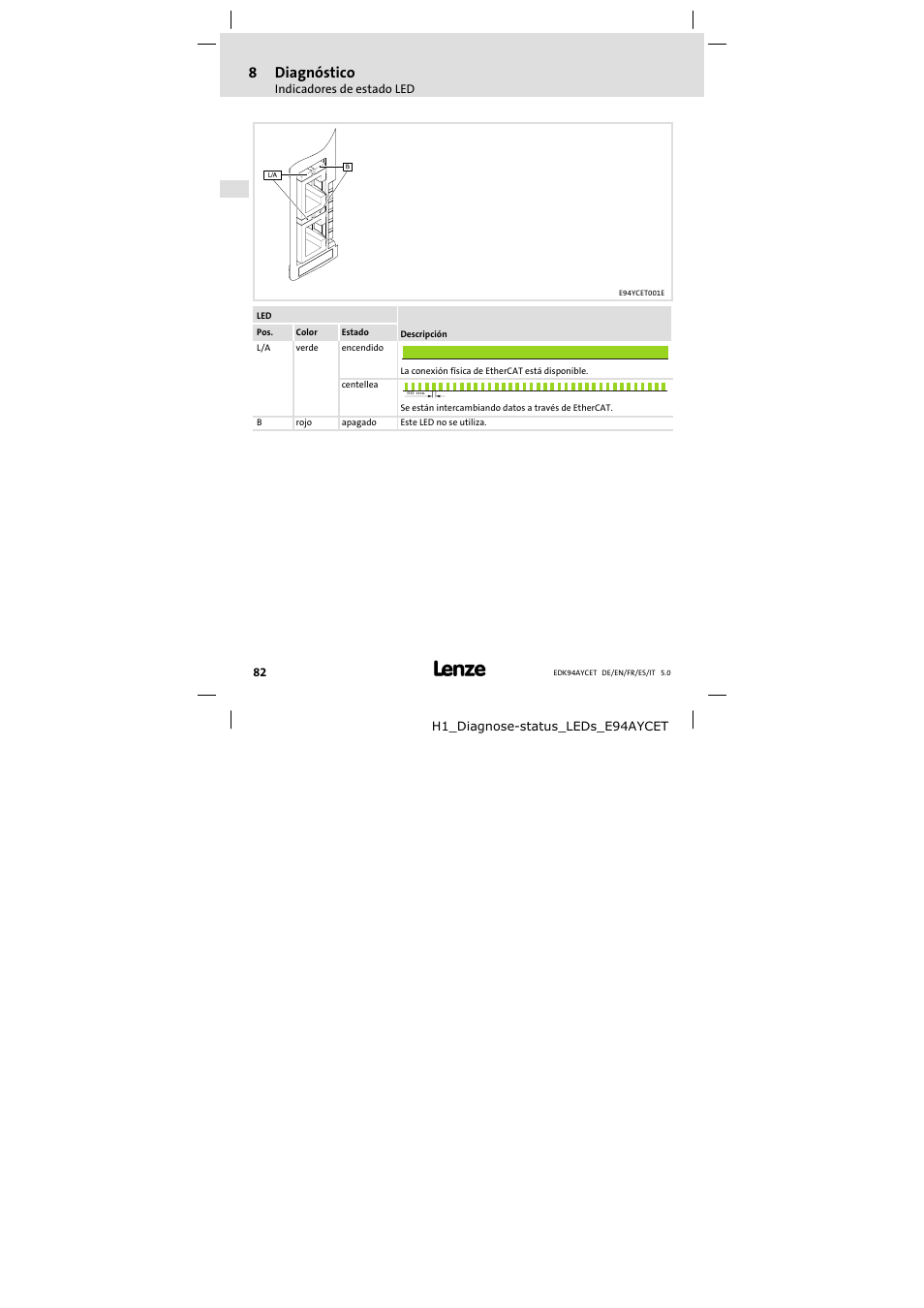 8diagnóstico | Lenze E94AYCET User Manual | Page 82 / 103