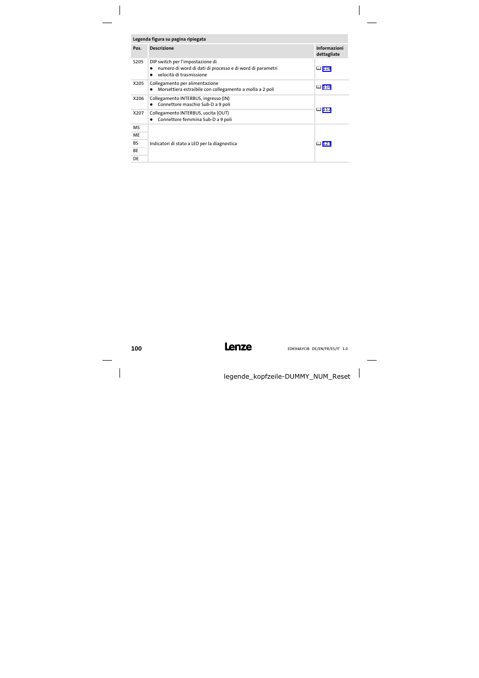 Lenze E94AYCIB User Manual | Page 100 / 124