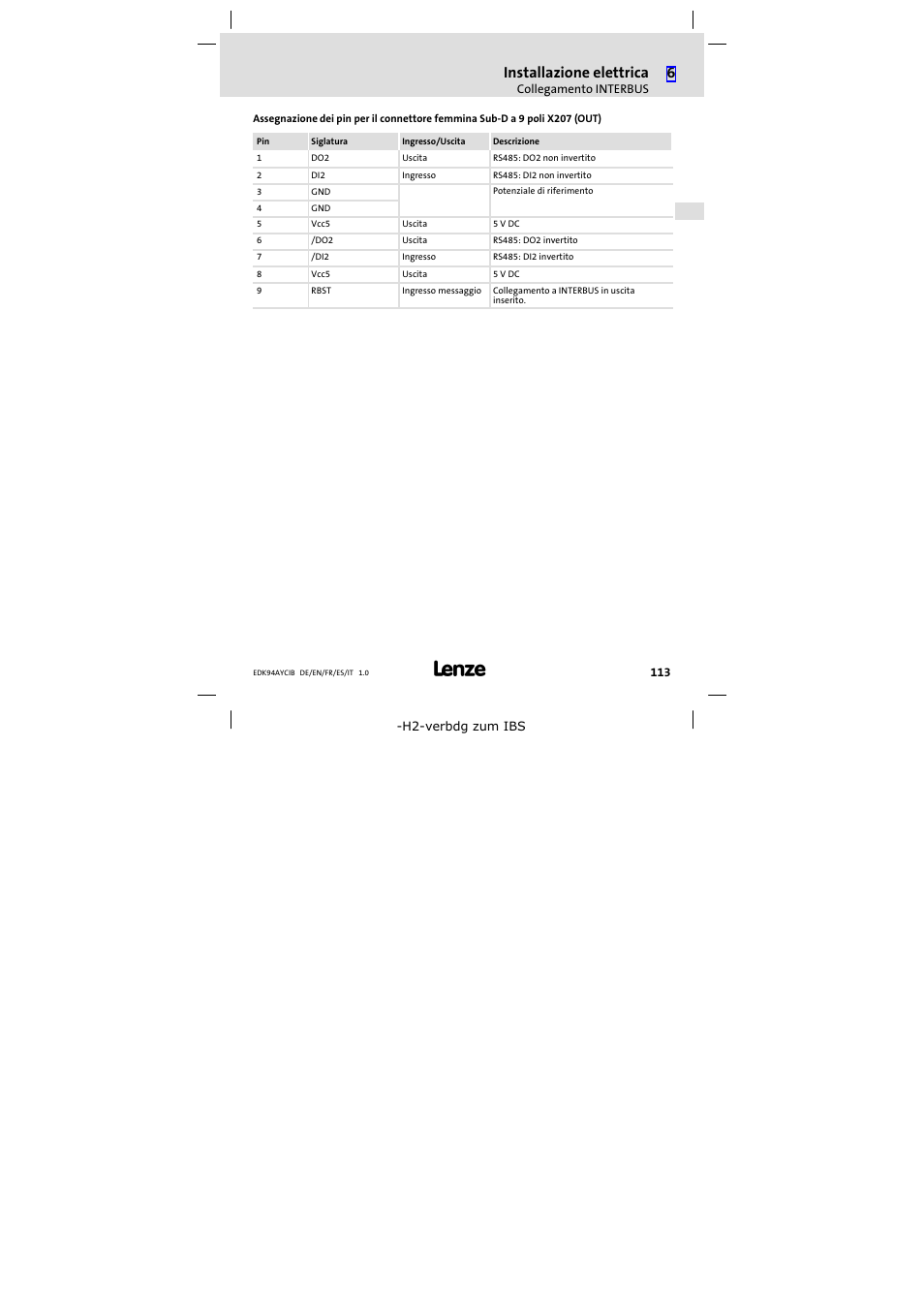 Installazione elettrica | Lenze E94AYCIB User Manual | Page 113 / 124