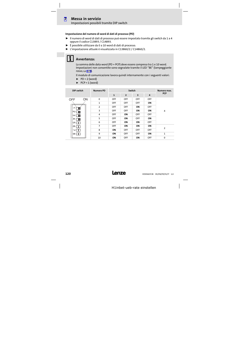 7messa in servizio, Avvertenza | Lenze E94AYCIB User Manual | Page 120 / 124