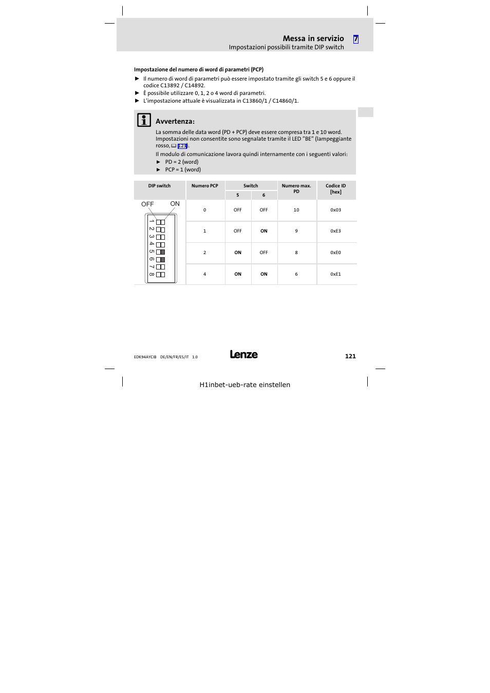 Messa in servizio, Avvertenza | Lenze E94AYCIB User Manual | Page 121 / 124