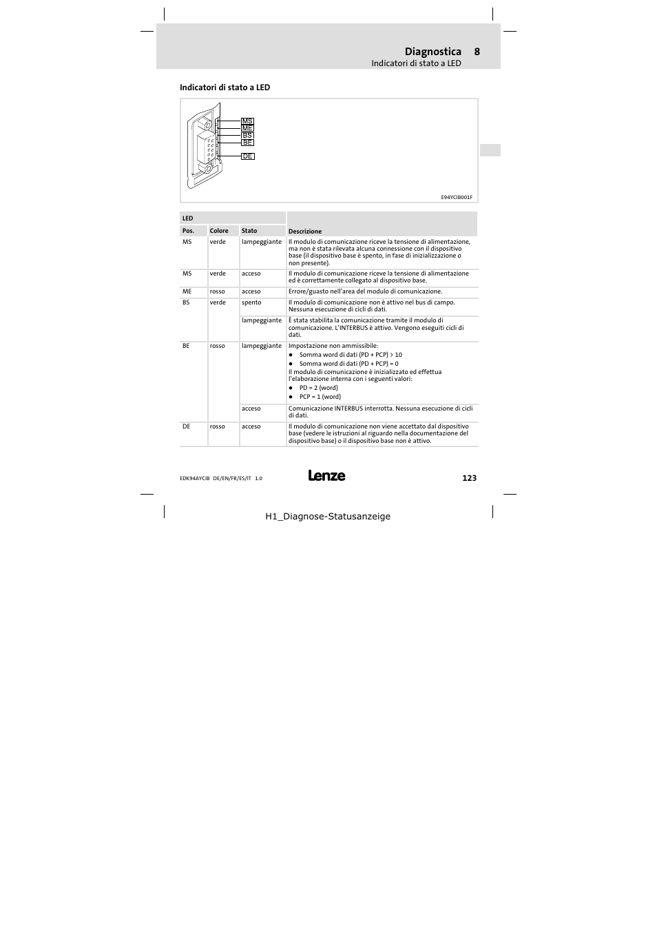 8 diagnostica, Indicatori di stato a led, Diagnostica | Lenze E94AYCIB User Manual | Page 123 / 124