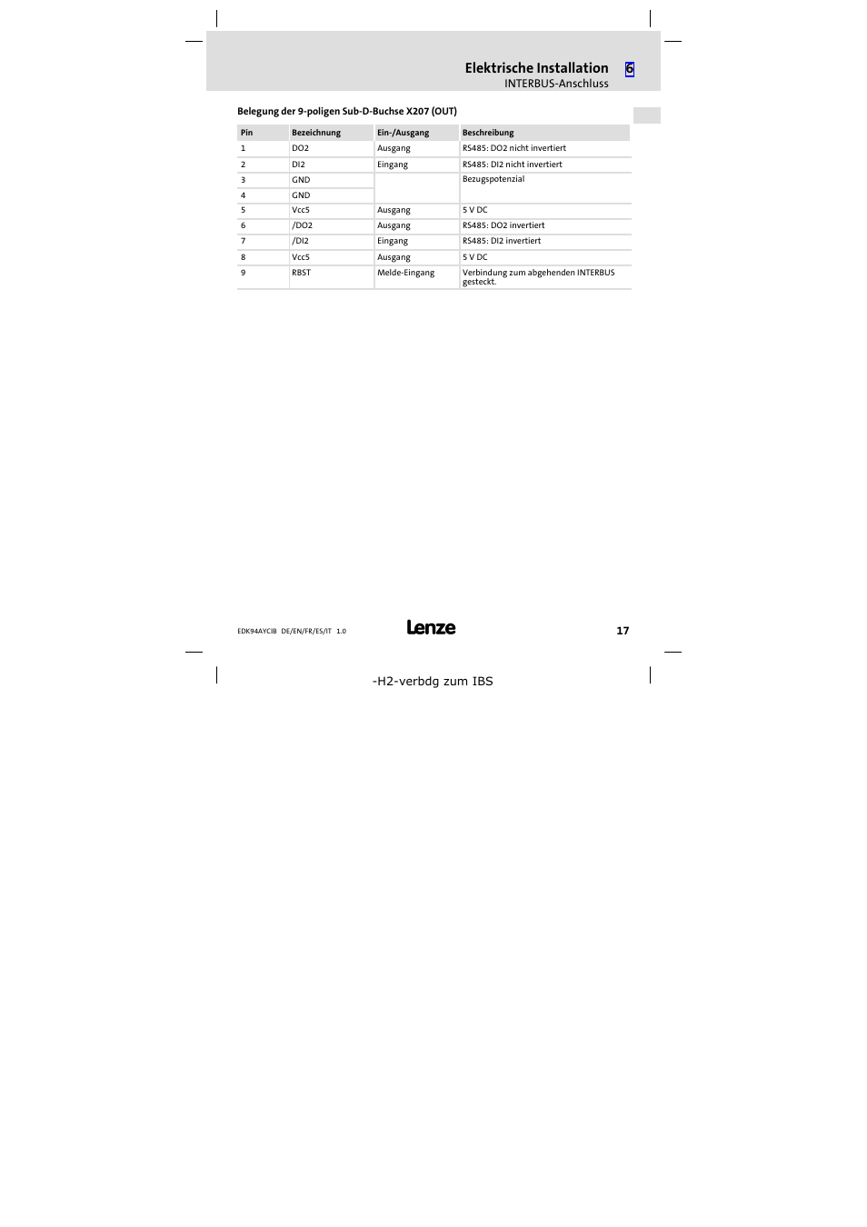 Elektrische installation | Lenze E94AYCIB User Manual | Page 17 / 124