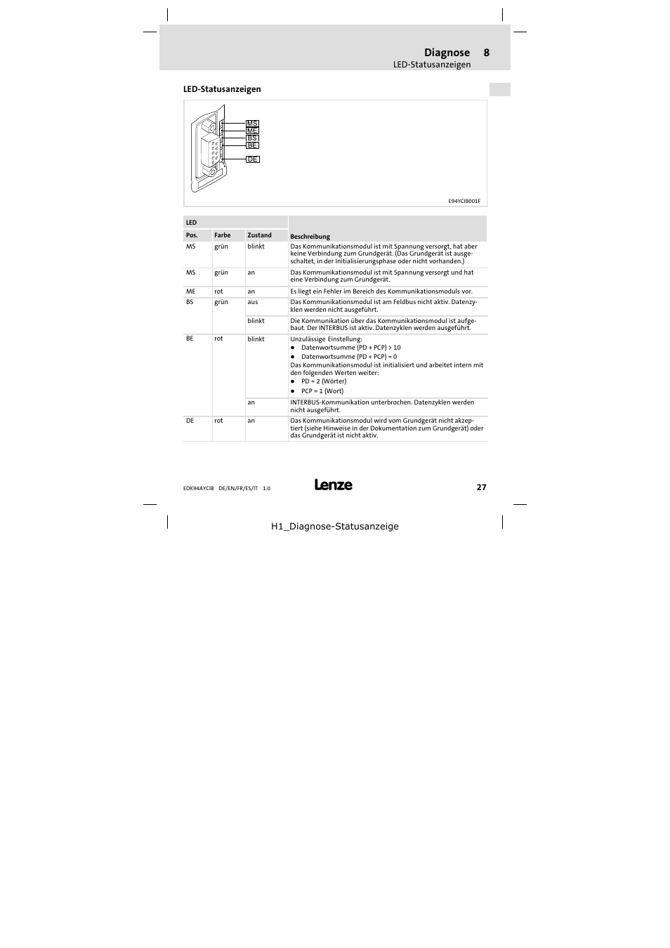 8 diagnose, Led-statusanzeigen, Diagnose | Led−statusanzeigen | Lenze E94AYCIB User Manual | Page 27 / 124