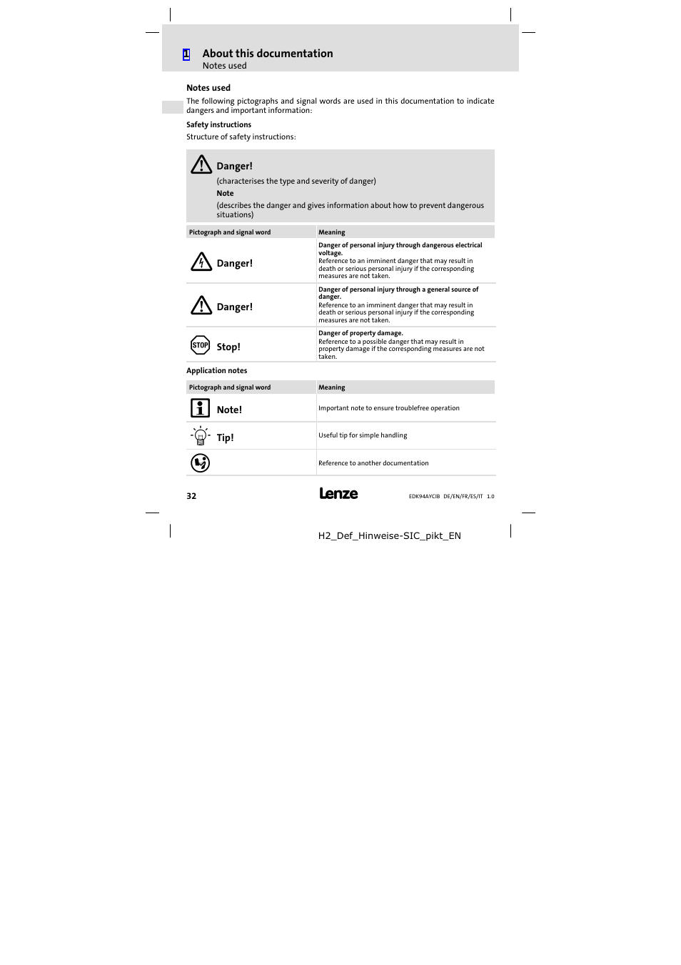 Notes used | Lenze E94AYCIB User Manual | Page 32 / 124