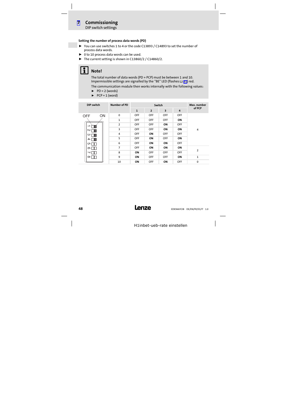 7commissioning | Lenze E94AYCIB User Manual | Page 48 / 124