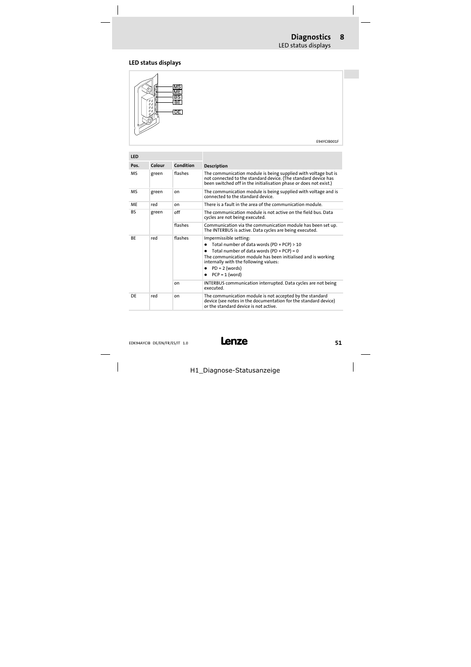 8 diagnostics, Led status displays, Diagnostics | Lenze E94AYCIB User Manual | Page 51 / 124