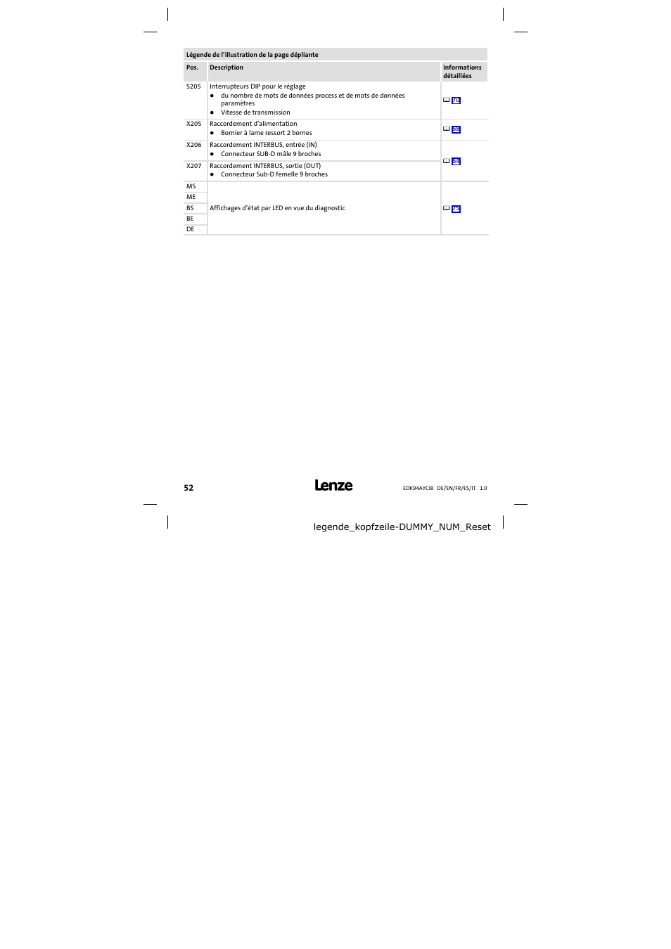 Lenze E94AYCIB User Manual | Page 52 / 124