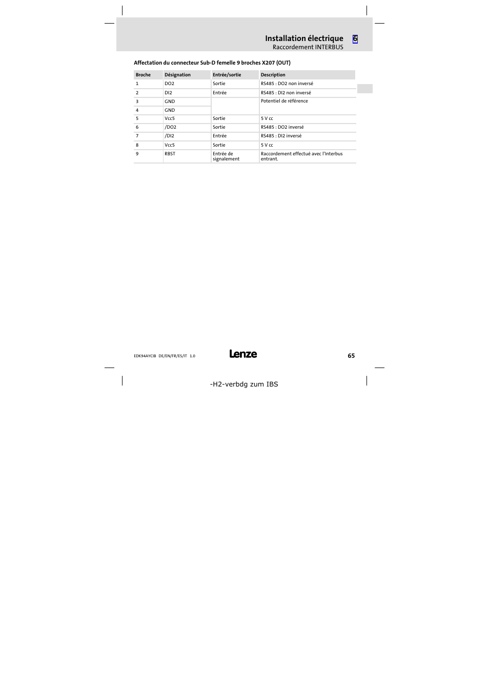 Installation électrique | Lenze E94AYCIB User Manual | Page 65 / 124