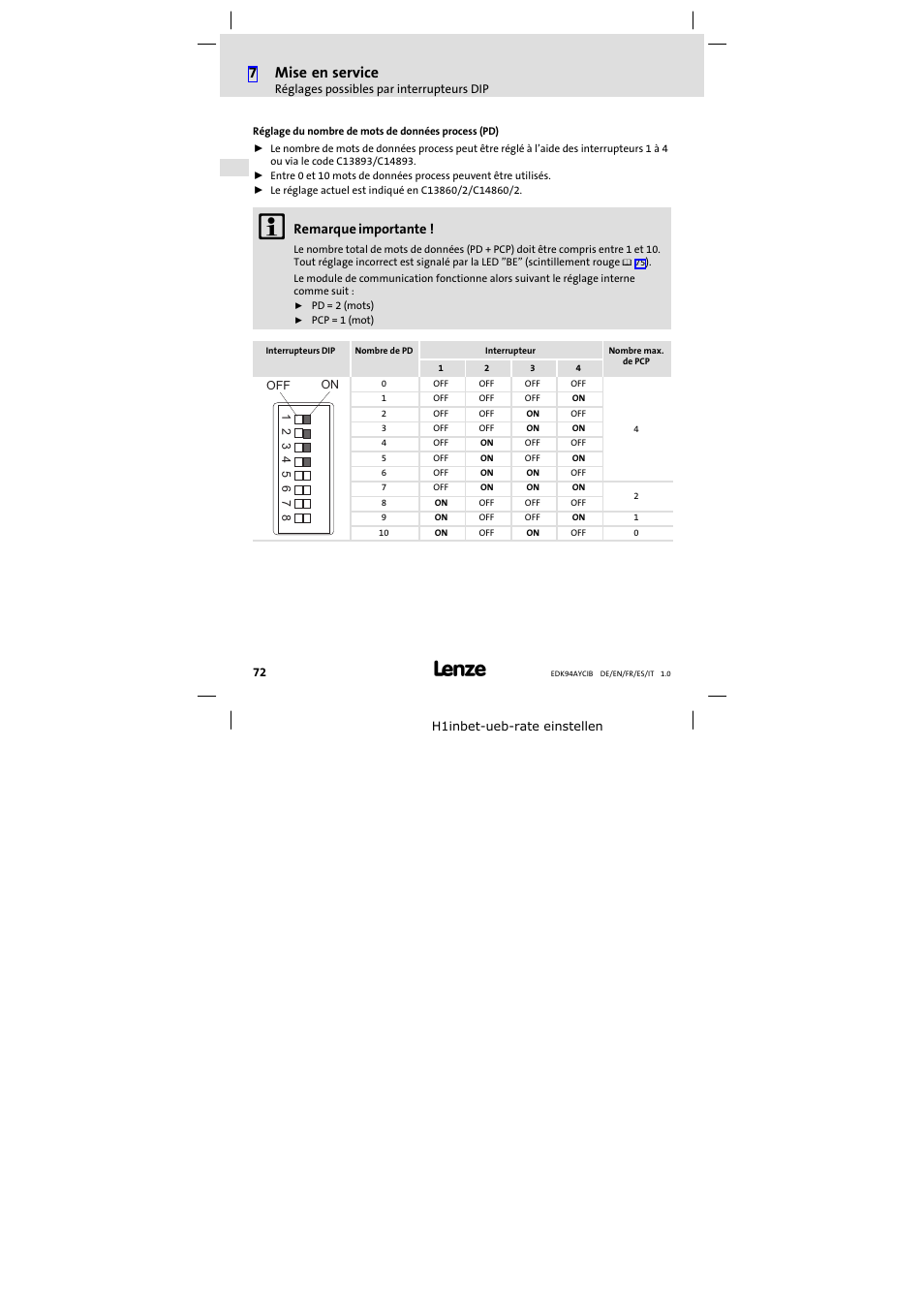 7mise en service, Remarque importante | Lenze E94AYCIB User Manual | Page 72 / 124