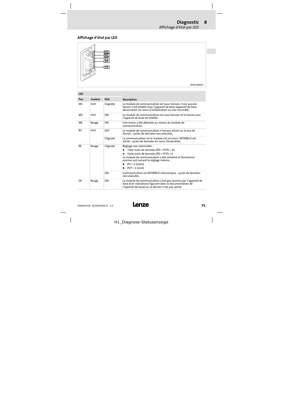 8 diagnostic, Affichage d'état par led, Diagnostic | Affichage d’état par led | Lenze E94AYCIB User Manual | Page 75 / 124