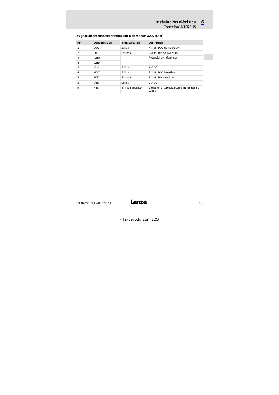 Instalación eléctrica | Lenze E94AYCIB User Manual | Page 89 / 124