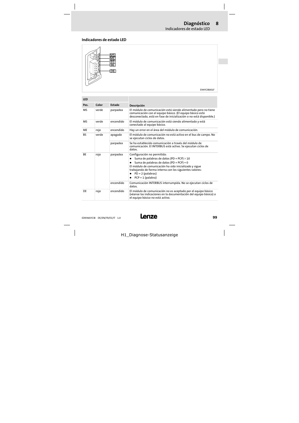 8 diagnóstico, Indicadores de estado led, Diagnóstico | Lenze E94AYCIB User Manual | Page 99 / 124