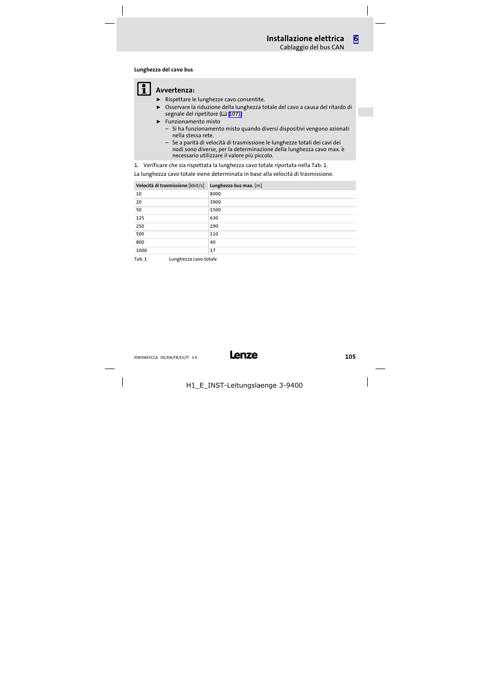 Lunghezza del cavo bus, Installazione elettrica | Lenze E94AYCCA User Manual | Page 105 / 114