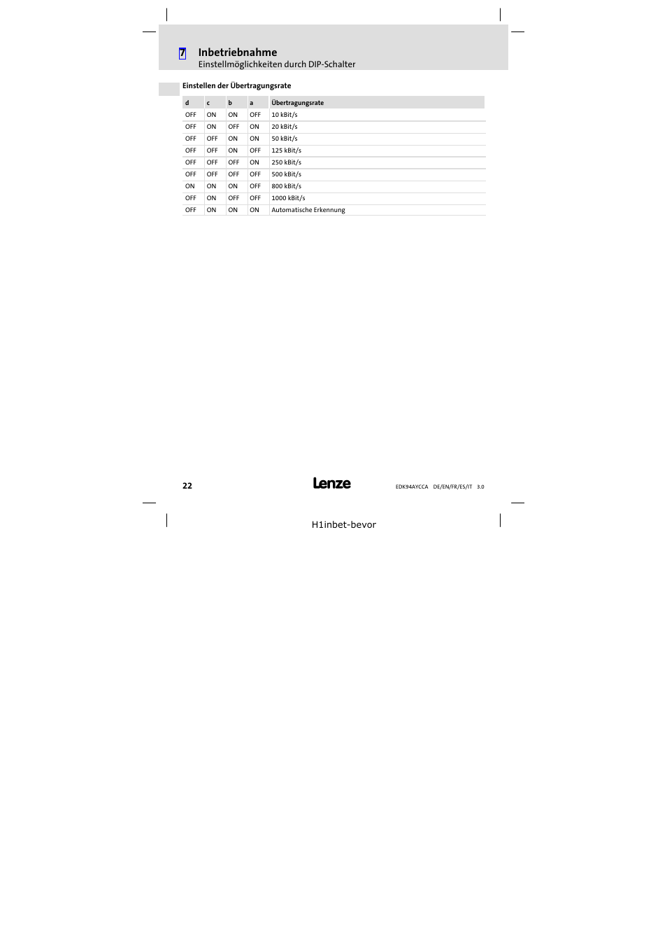 7inbetriebnahme | Lenze E94AYCCA User Manual | Page 22 / 114
