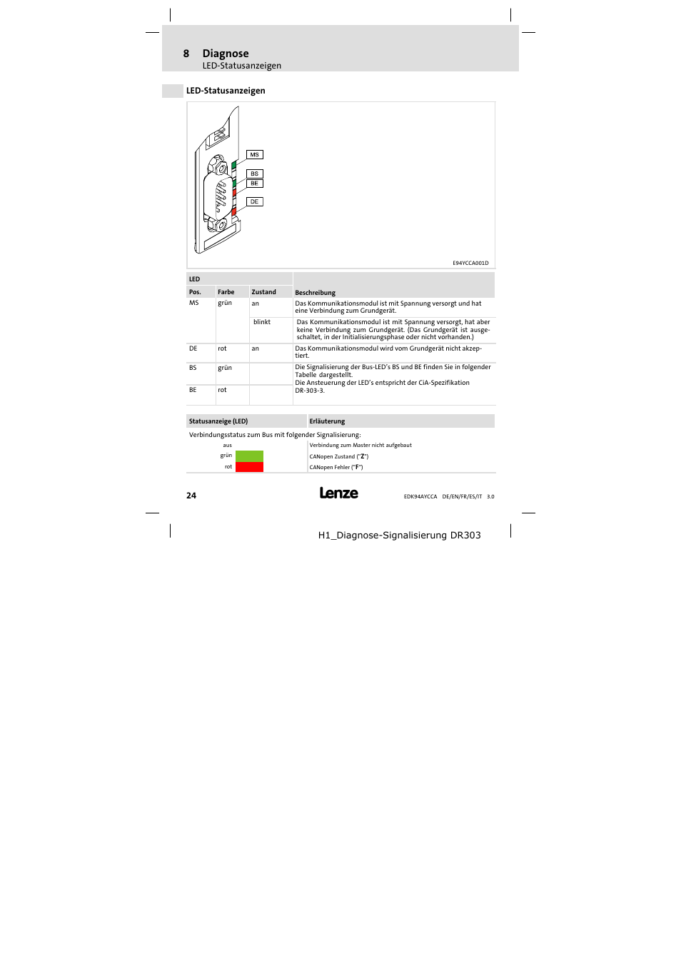 8 diagnose, Led-statusanzeigen, Diagnose | Led−statusanzeigen, 8diagnose | Lenze E94AYCCA User Manual | Page 24 / 114