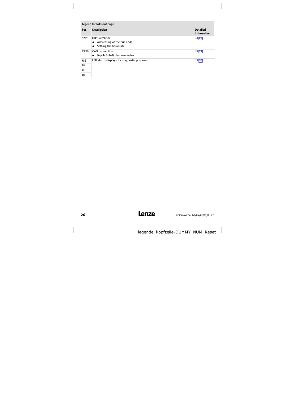 Lenze E94AYCCA User Manual | Page 26 / 114