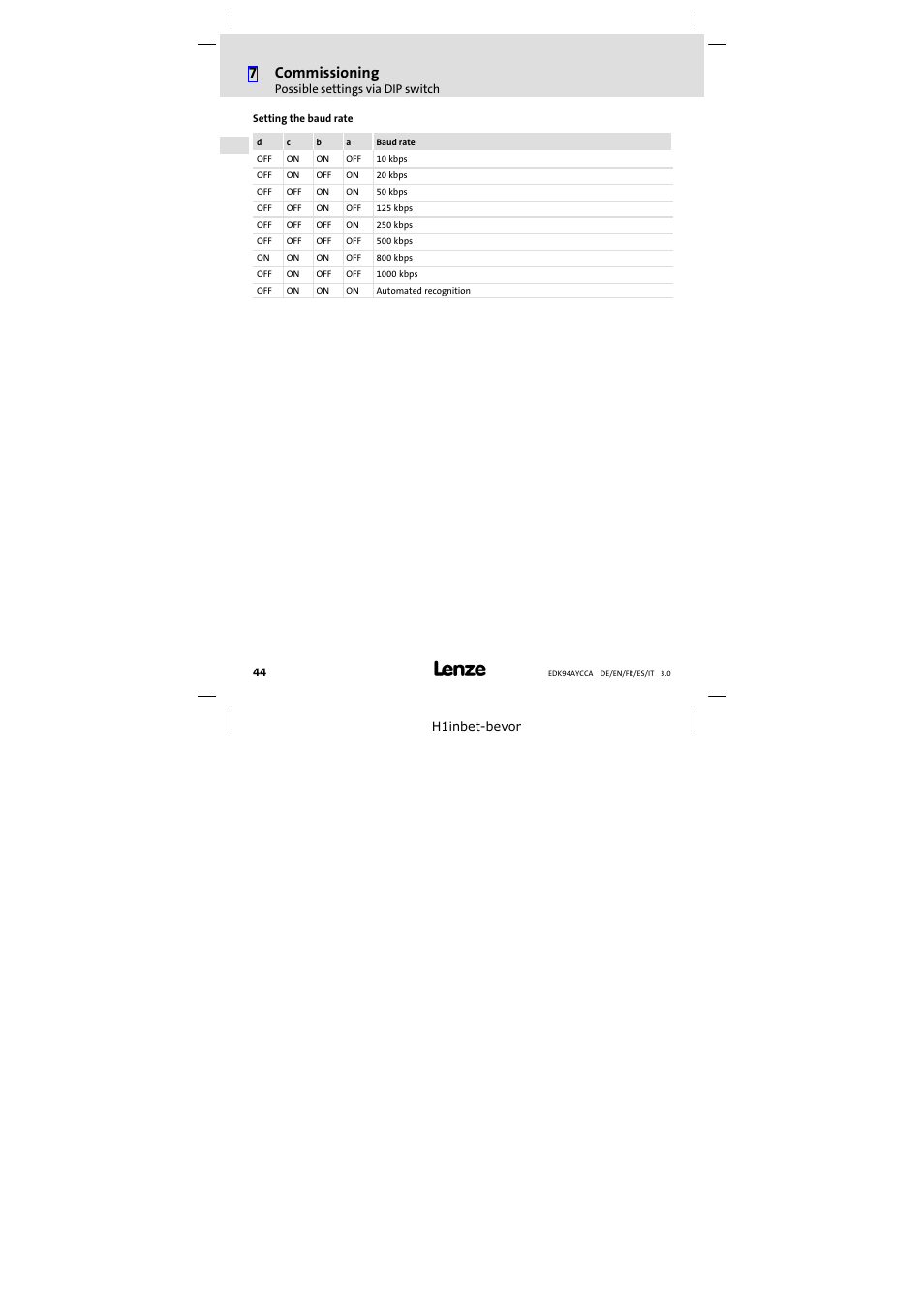 7commissioning | Lenze E94AYCCA User Manual | Page 44 / 114