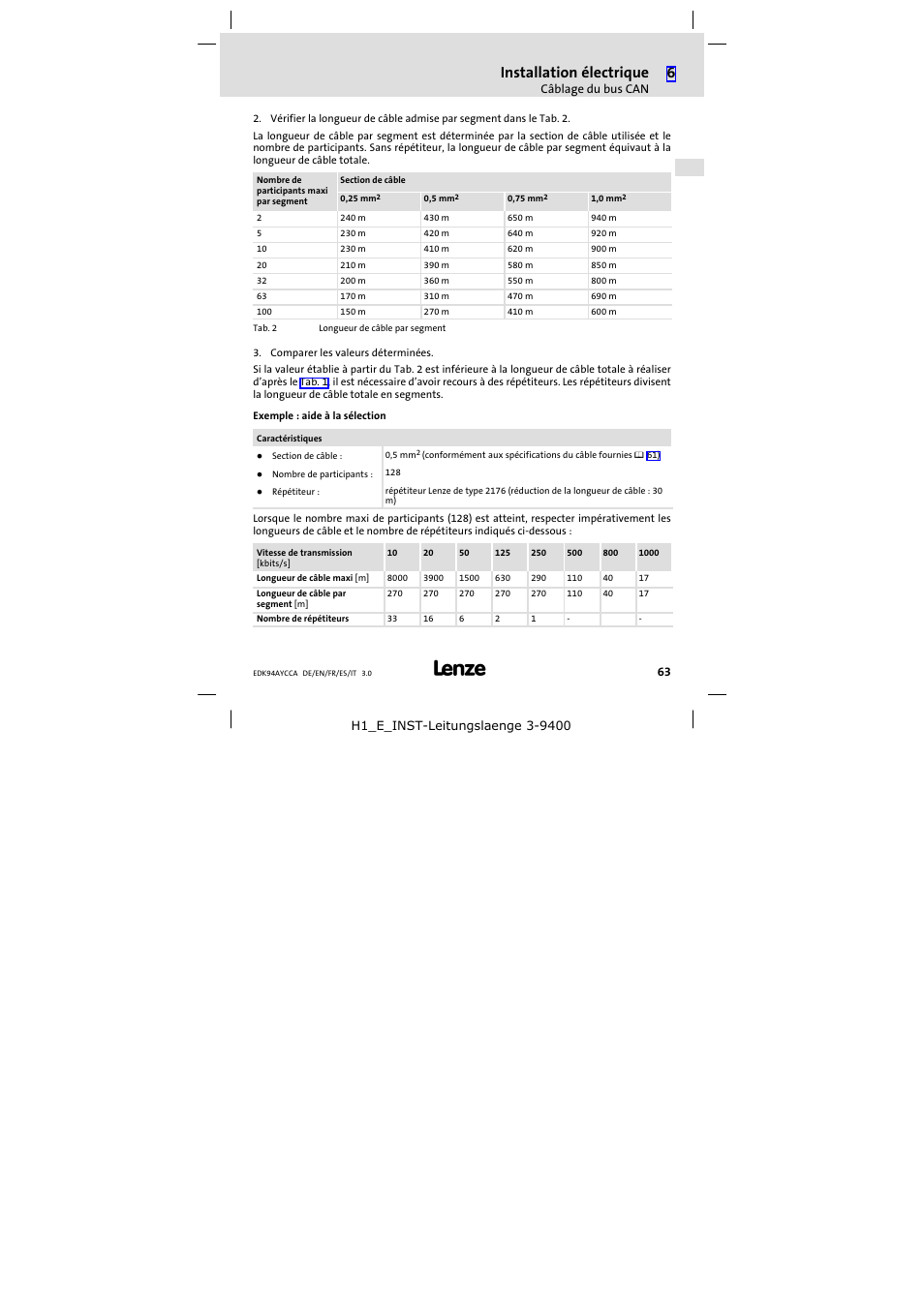 Installation électrique | Lenze E94AYCCA User Manual | Page 63 / 114