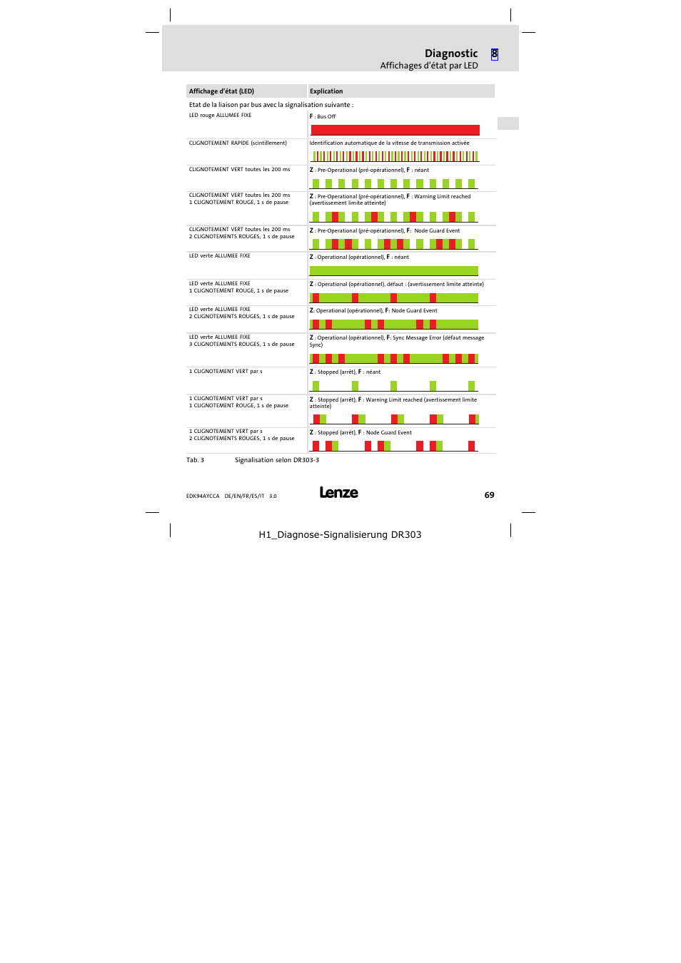 Diagnostic | Lenze E94AYCCA User Manual | Page 69 / 114