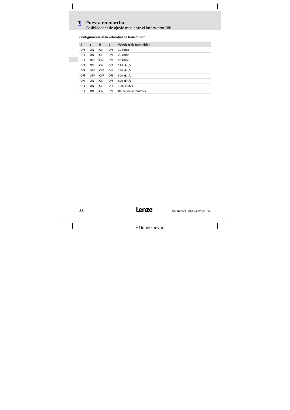 7puesta en marcha | Lenze E94AYCCA User Manual | Page 88 / 114