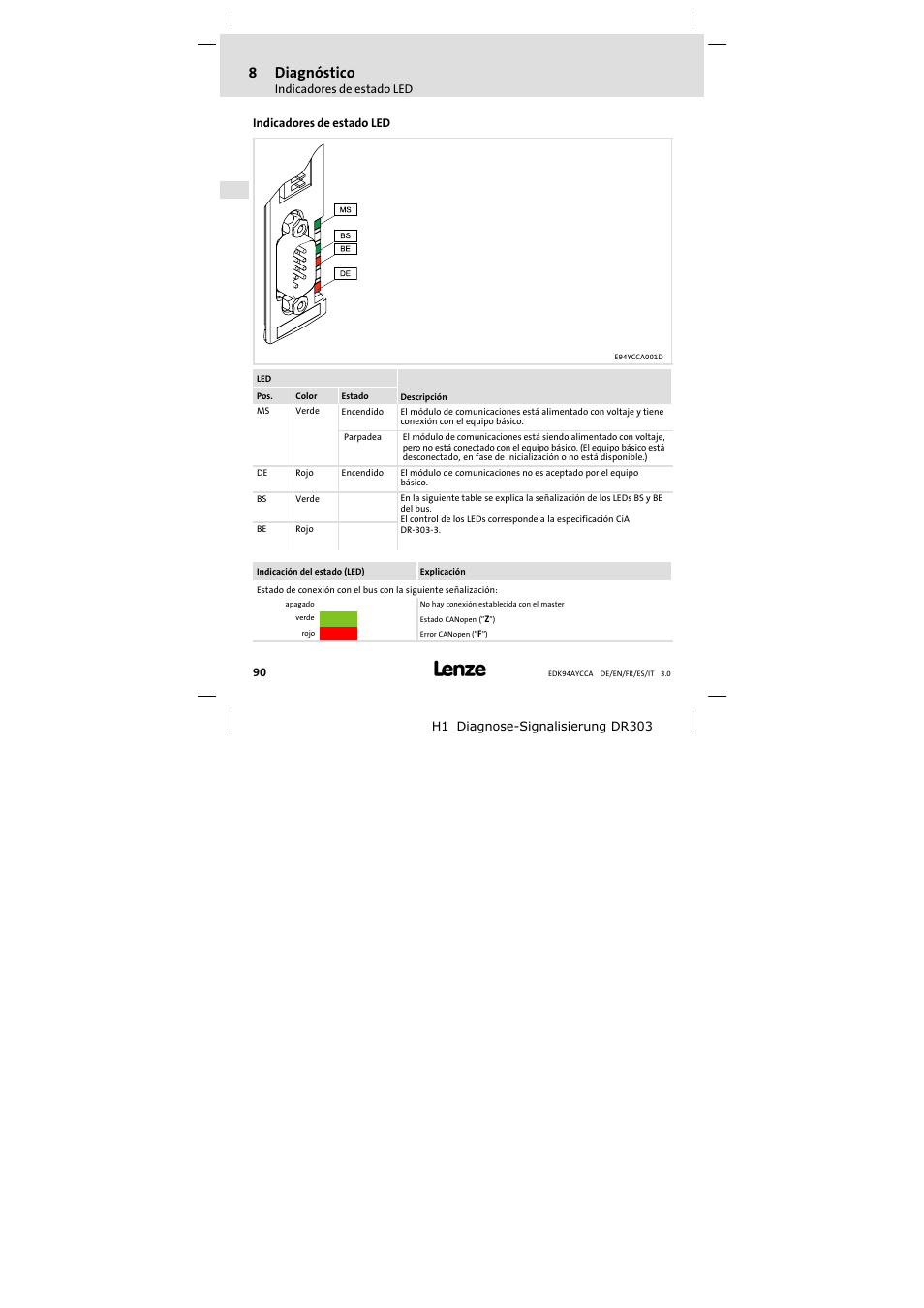 8 diagnóstico, Indicadores de estado led, Diagnóstico | 8diagnóstico | Lenze E94AYCCA User Manual | Page 90 / 114