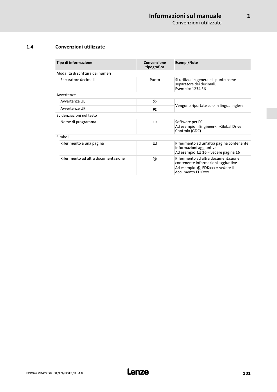 Convenzioni utilizzate, Informazioni sul manuale | Lenze E94AZMR User Manual | Page 101 / 122