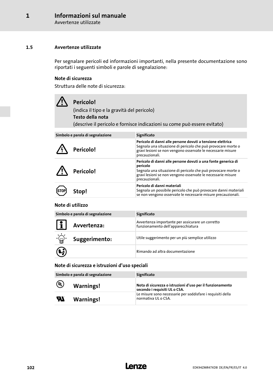 Avvertenze utilizzate | Lenze E94AZMR User Manual | Page 102 / 122