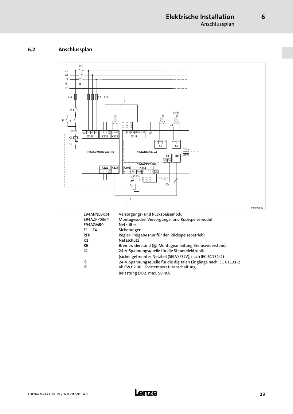 Anschlussplan, Elektrische installation, 2 anschlussplan | Lenze E94AZMR User Manual | Page 23 / 122