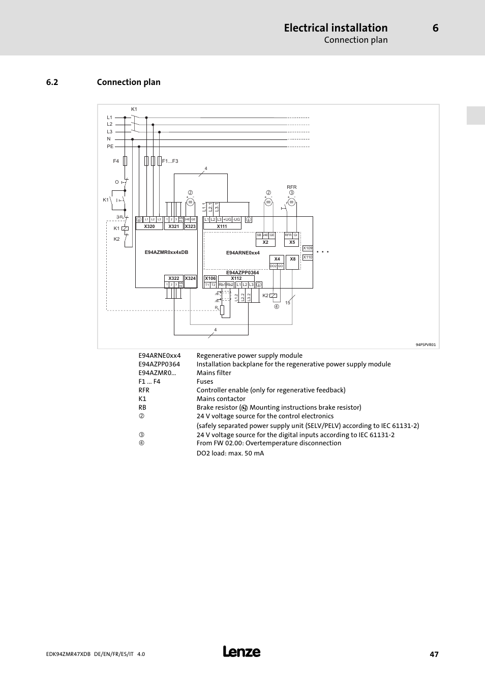 Connection plan, Electrical installation, 2 connection plan | Lenze E94AZMR User Manual | Page 47 / 122