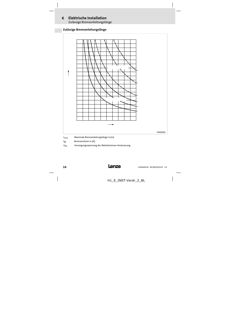 Zulässige bremsenleitungslänge, 6elektrische installation | Lenze E94AZHX0051 User Manual | Page 14 / 88