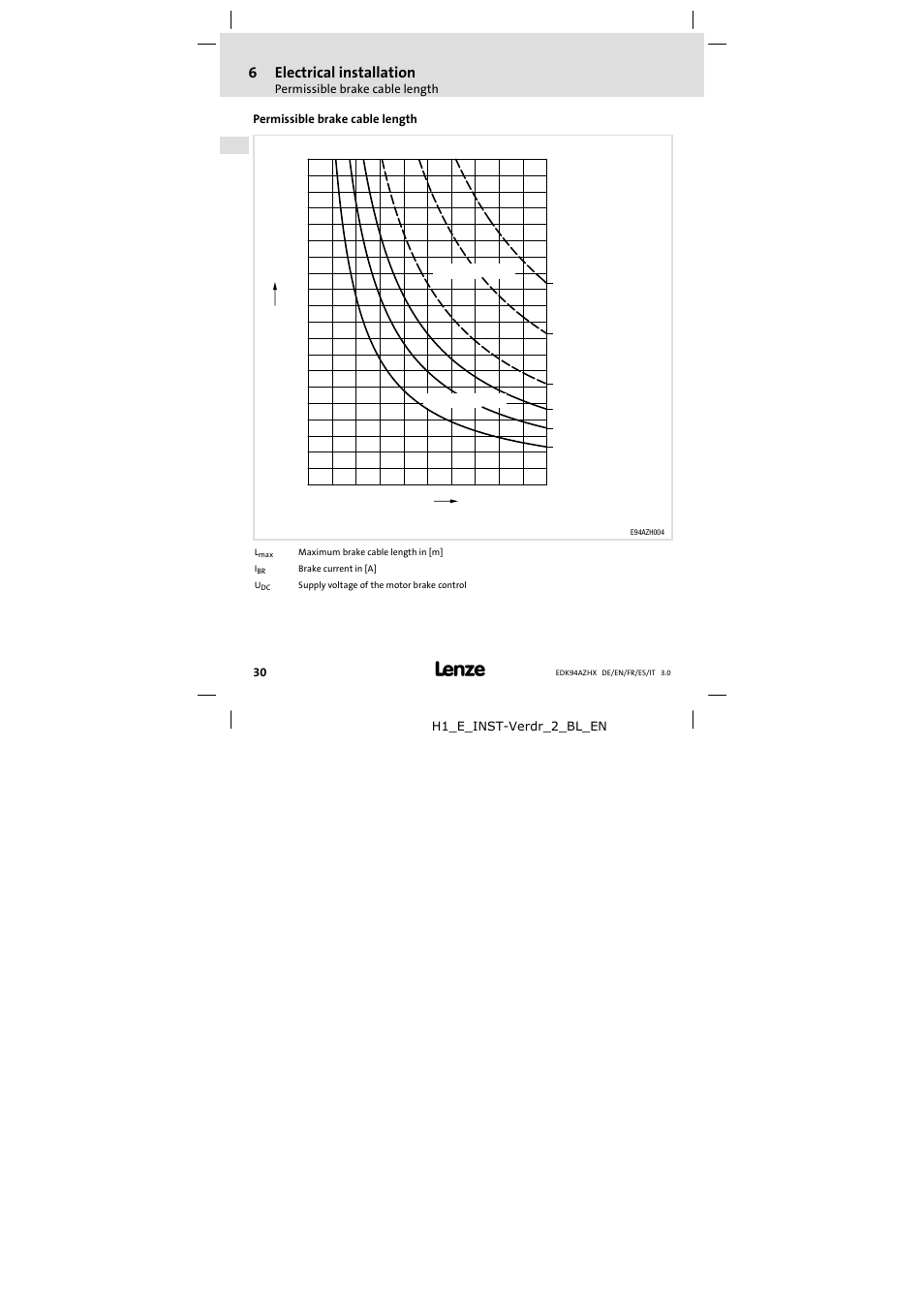 Permissible brake cable length, 6electrical installation | Lenze E94AZHX0051 User Manual | Page 30 / 88