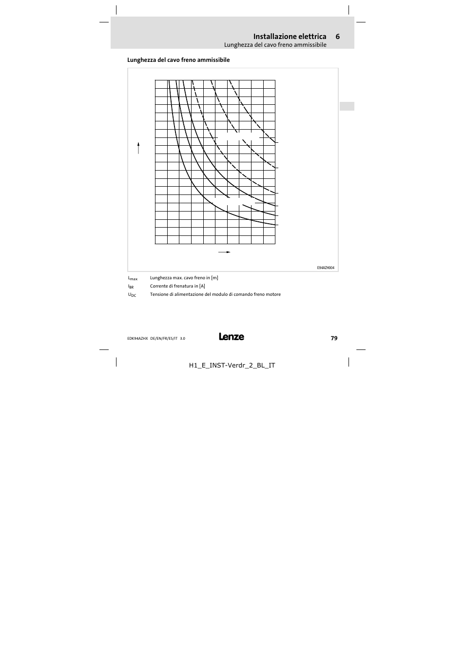 Lunghezza del cavo freno ammissibile, Installazione elettrica | Lenze E94AZHX0051 User Manual | Page 79 / 88